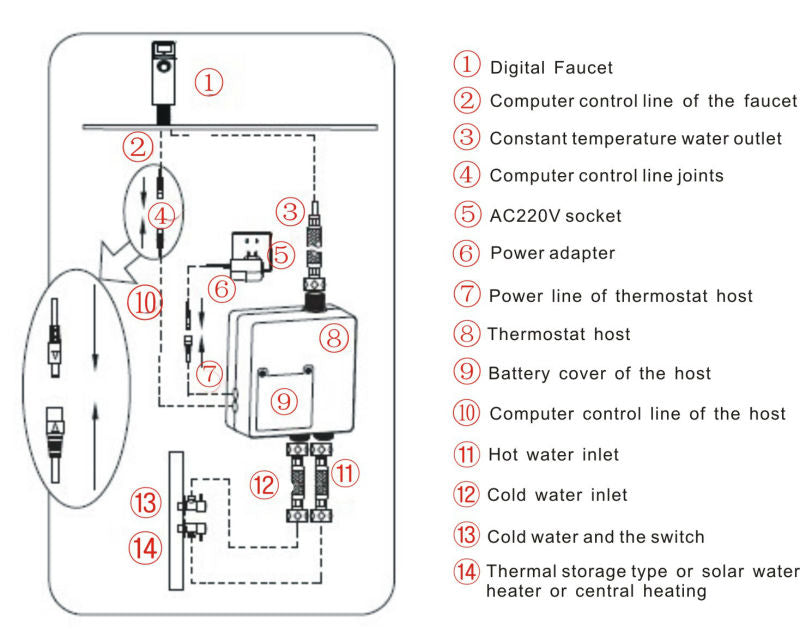 Smart Faucet  (Model:SJ-F200N